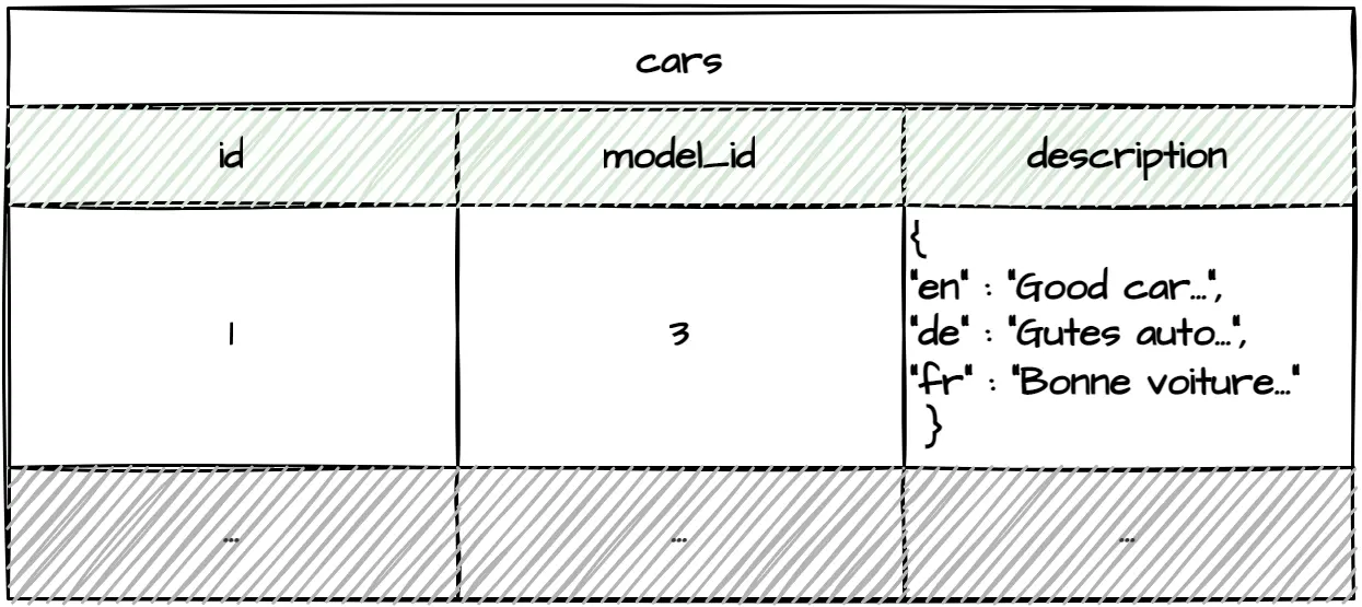 JSON translations table.